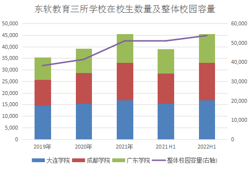 好赛道+好模式，“一体两翼”驱动天博体育教育业绩强劲增长！