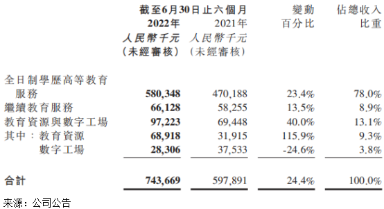 好赛道+好模式，“一体两翼”驱动天博体育教育业绩强劲增长！