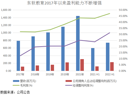 好赛道+好模式，“一体两翼”驱动天博体育教育业绩强劲增长！