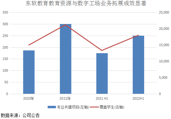 好赛道+好模式，“一体两翼”驱动天博体育教育业绩强劲增长！